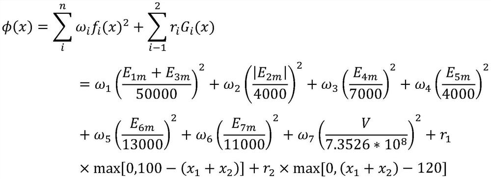 An optimization method for the insulation structure of the bushing outlet device on the valve side of the converter transformer