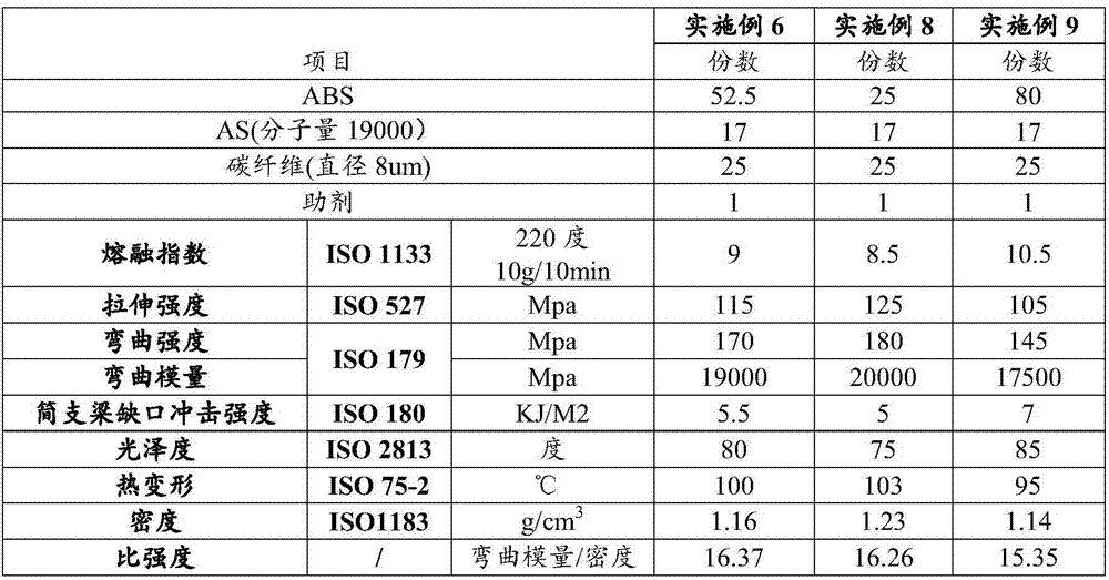 Guitar, guitar model body, and preparation method for guitar model body