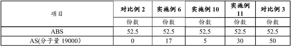 Guitar, guitar model body, and preparation method for guitar model body