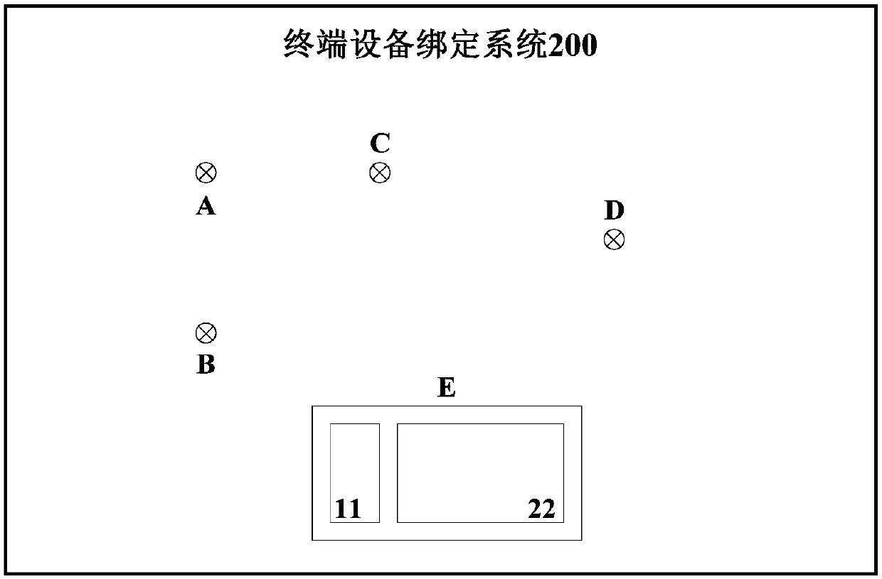 Terminal equipment binding system and method