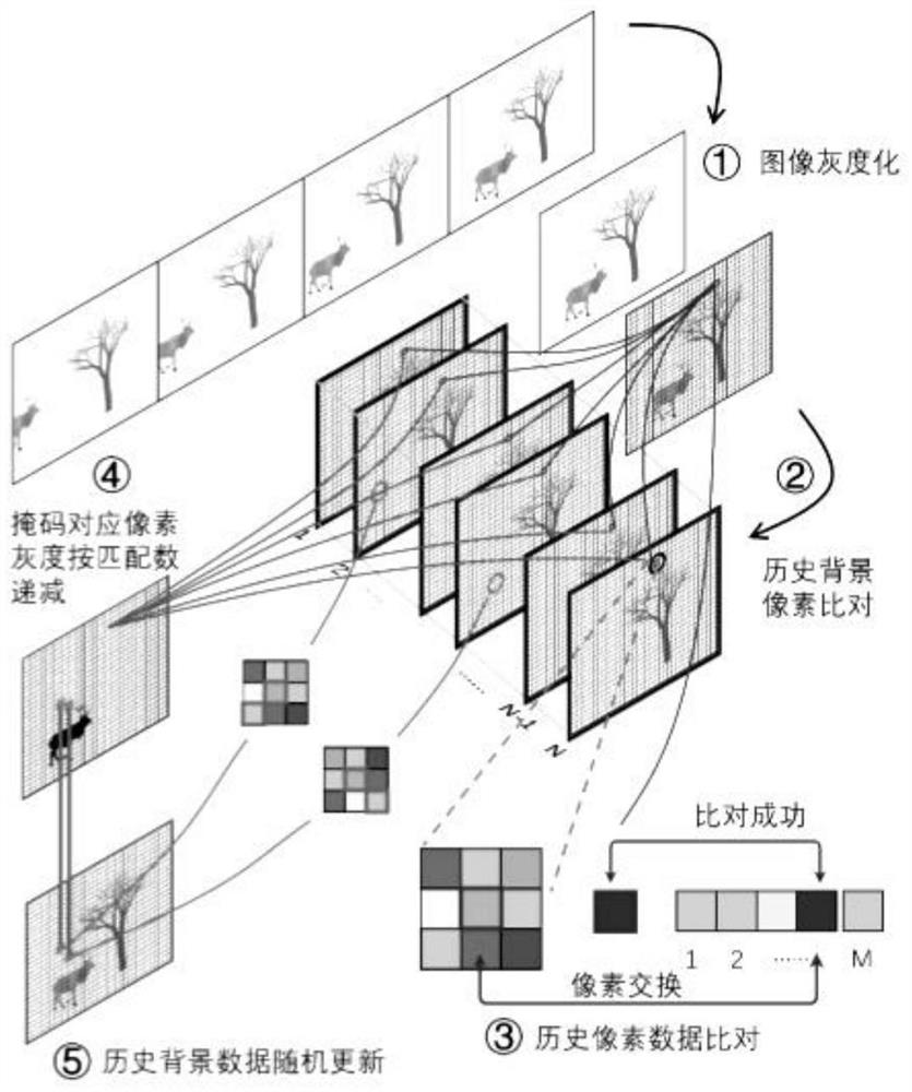 Wild animal monitoring system based on edge cloud intelligent architecture