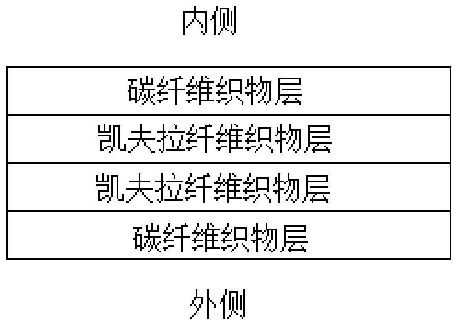 Structural laying layer for unmanned ship and preparation method of structural laying layer