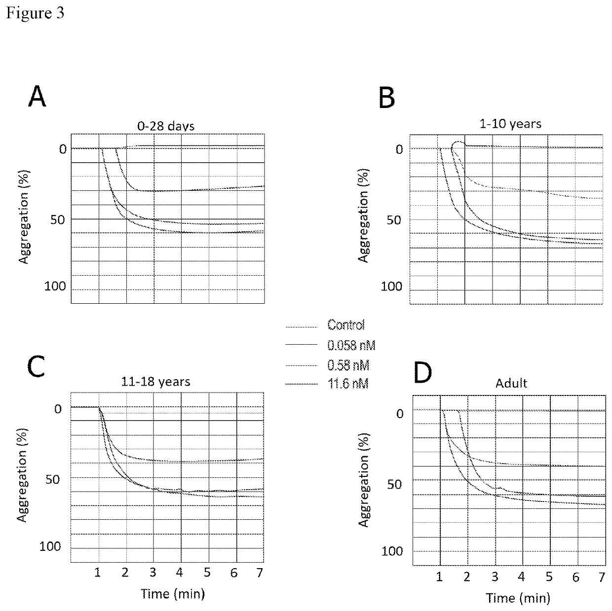 Method of preventing of systemic-to-pulmonary-artery shunt thrombosis