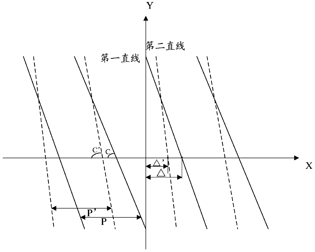 A display correction method and device for a naked-eye stereoscopic display device