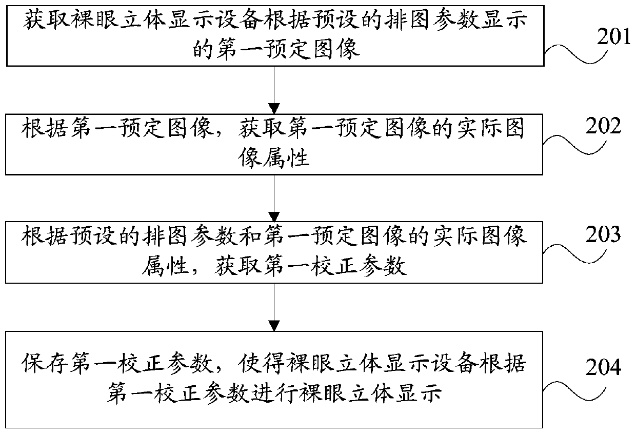 A display correction method and device for a naked-eye stereoscopic display device