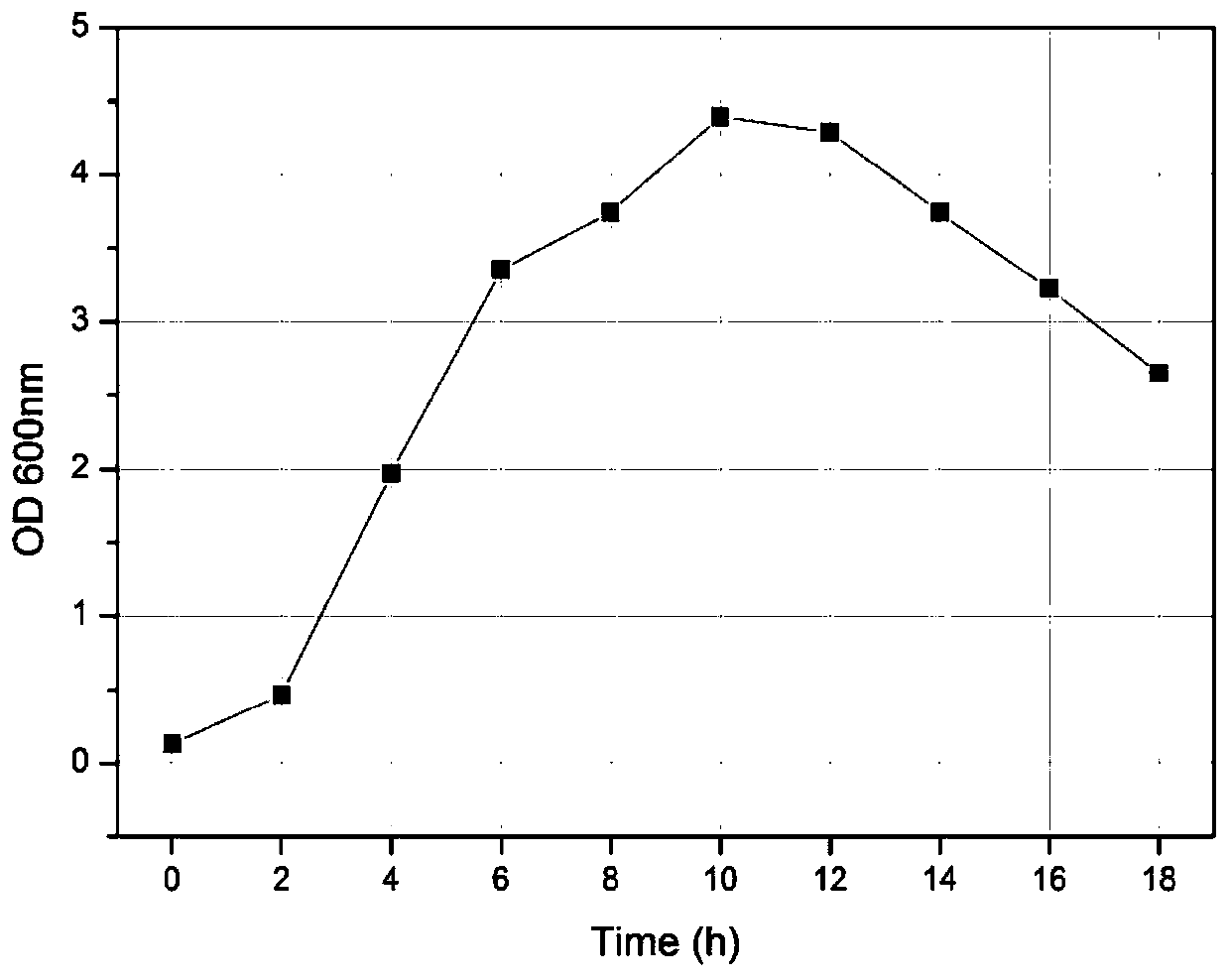 Multifunctional Dizyme Clostridium and Its Application