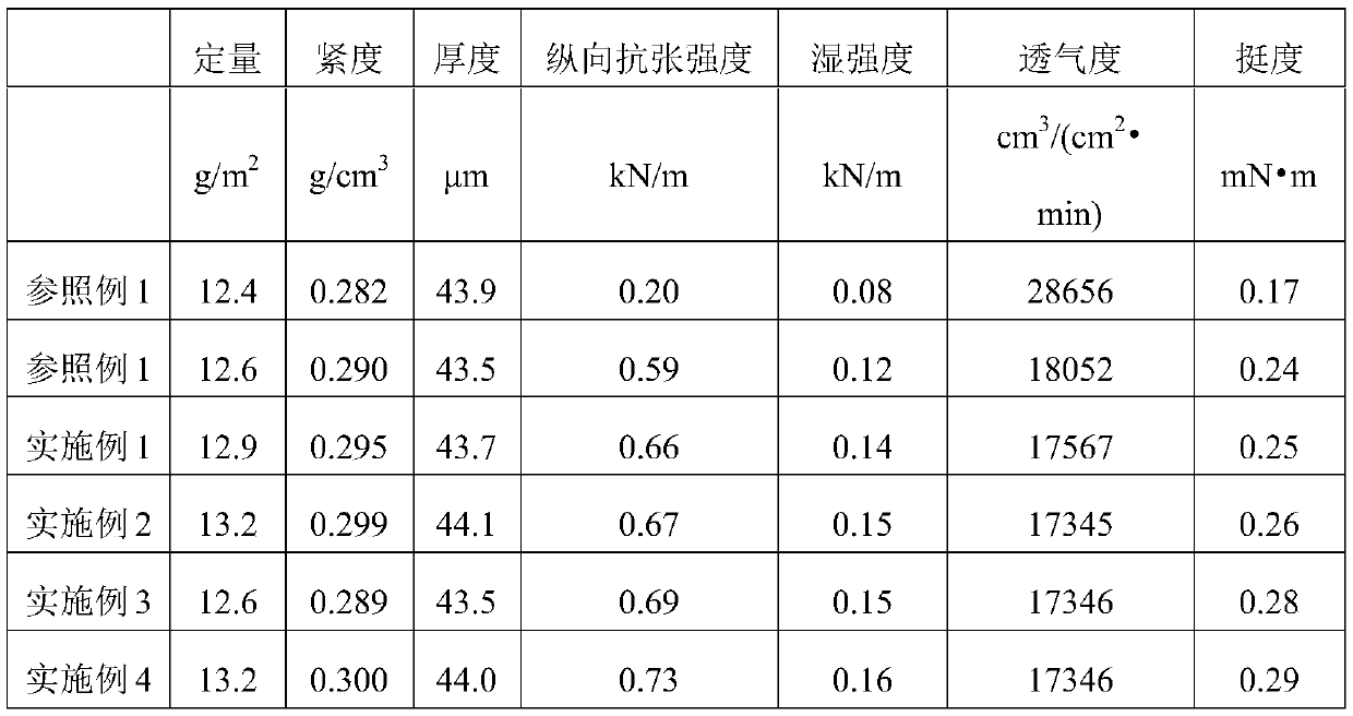 Antibacterial non-heat-sealed tea filter paper and production technology thereof