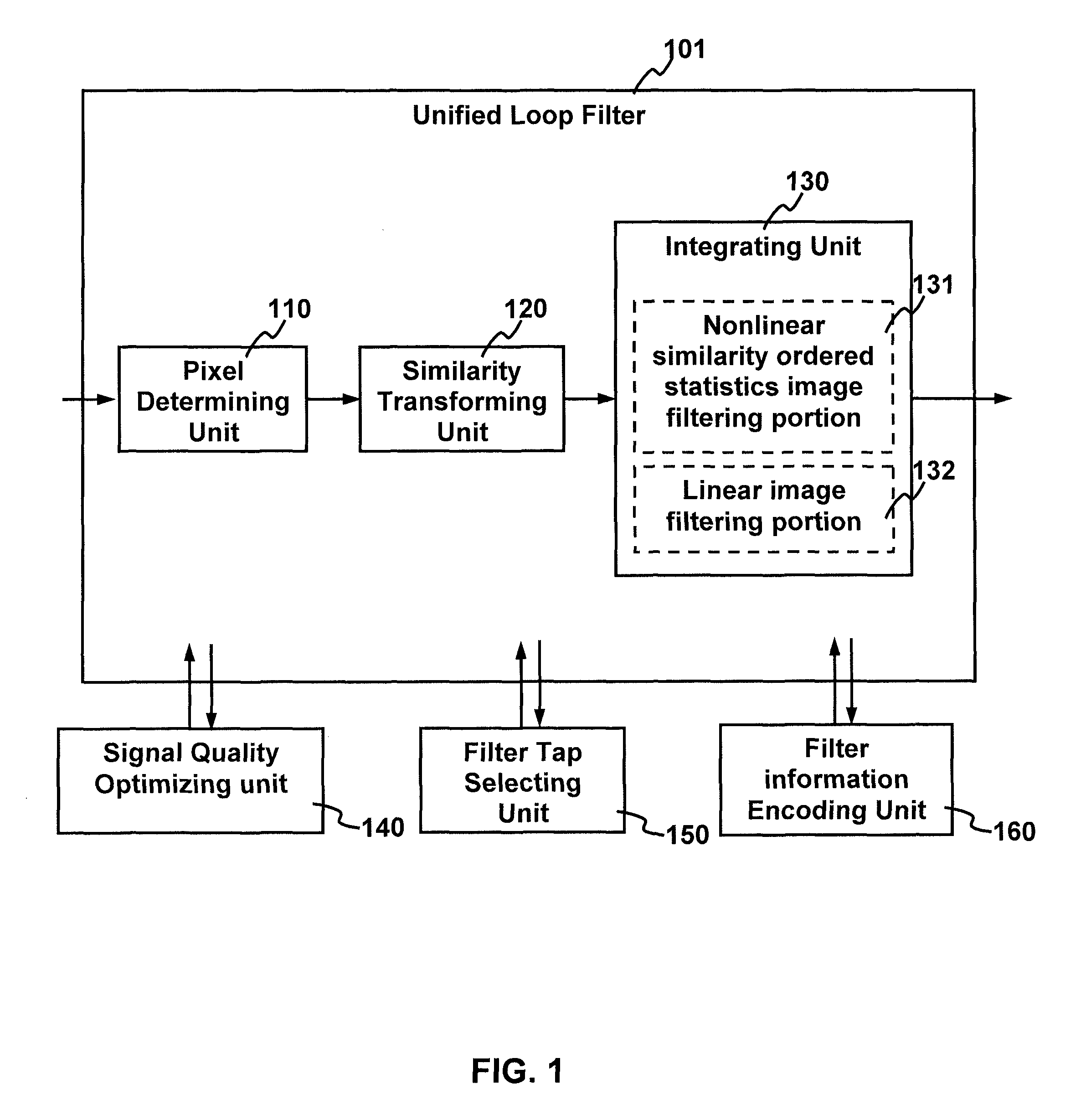 Method and apparatus for improving video quality by utilizing a unified loop filter