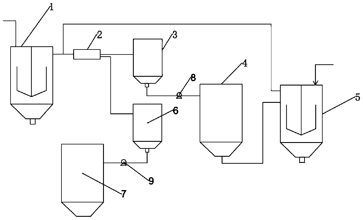 Preparation method of organosilicon mixed rings produced by cracking oil residue with organosilicon