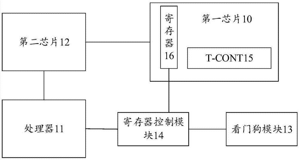 Exception message capturing method for optical network terminal and optical network terminal