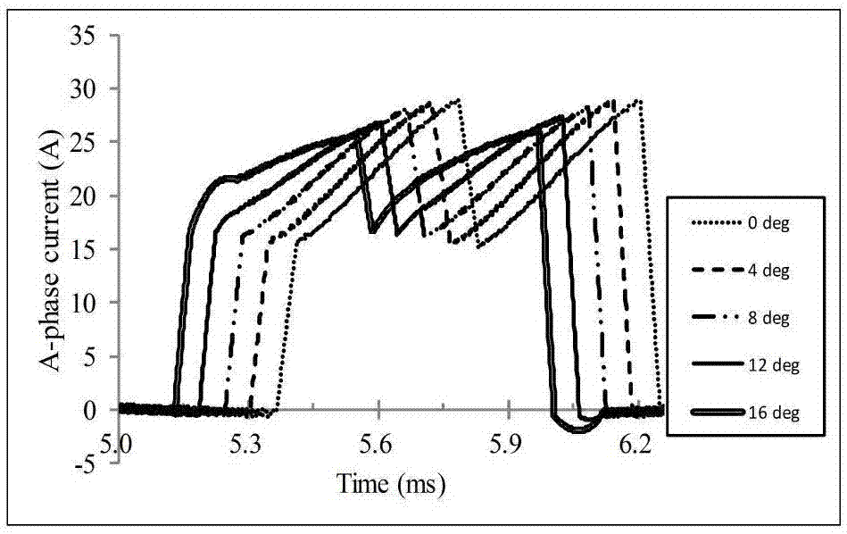 Permanent magnetic DC motor commutation torque ripple harmonic wave analysis method