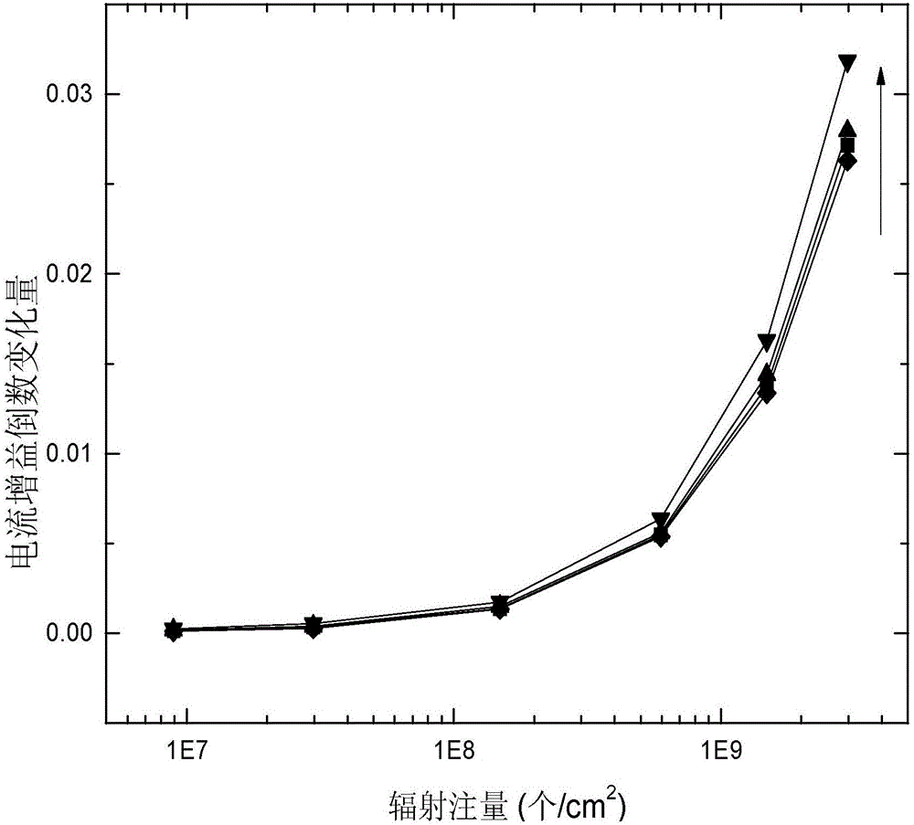 Bipolar device irradiation resisting reinforcing method based on reduction of hydrogen content