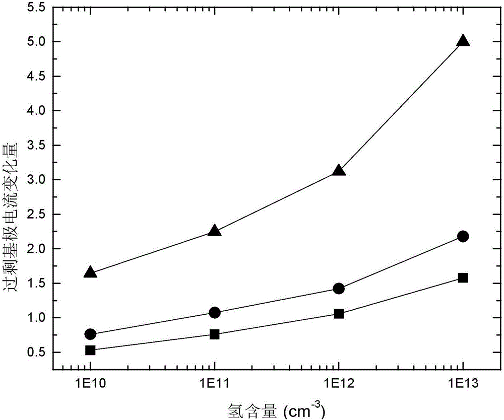 Bipolar device irradiation resisting reinforcing method based on reduction of hydrogen content