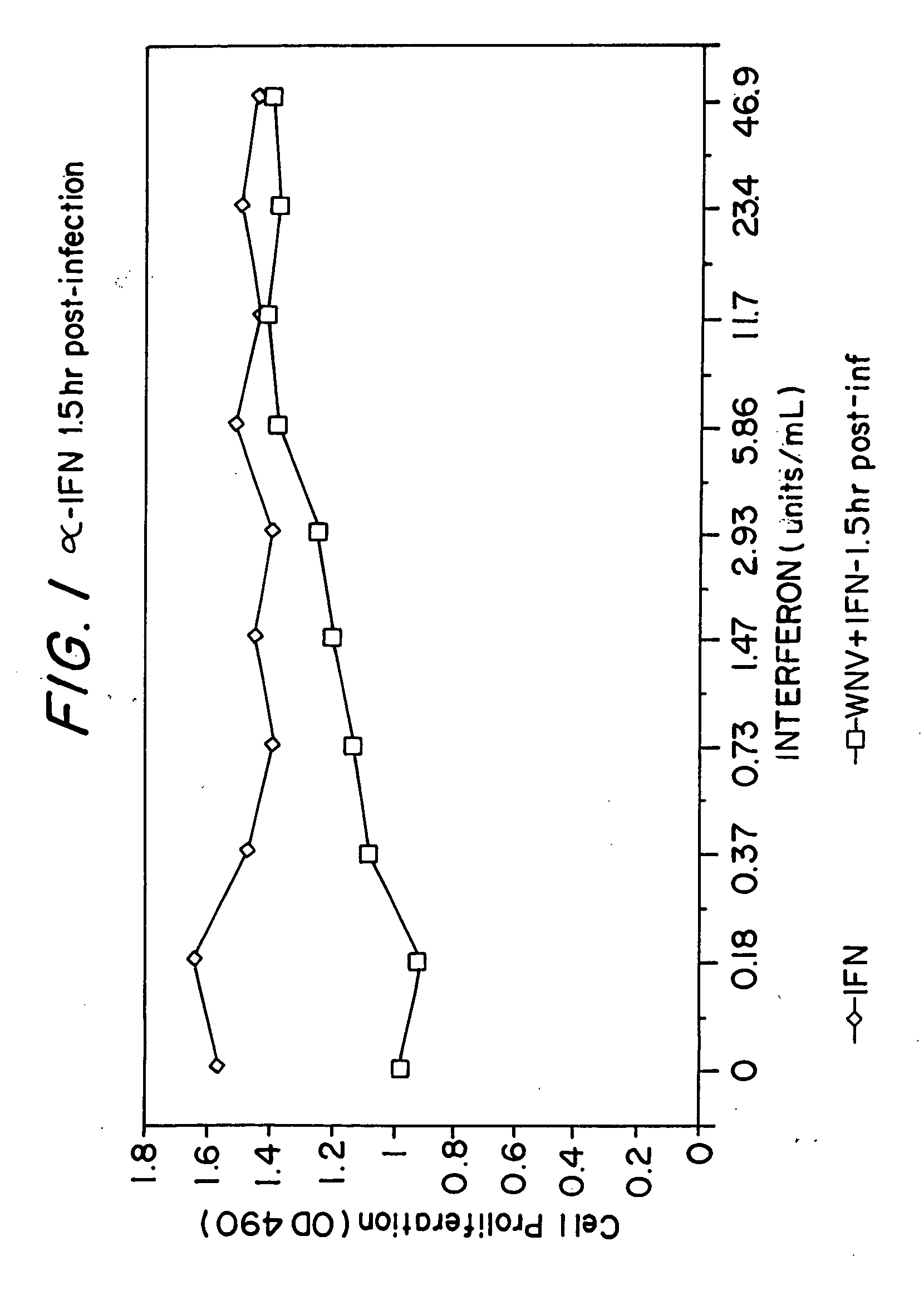 Compositions and methods for preventing or treating encephalitis with interferon