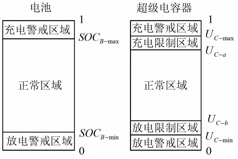 Control method of hybrid energy storage system for stabilizing power fluctuation of intermittent type power source