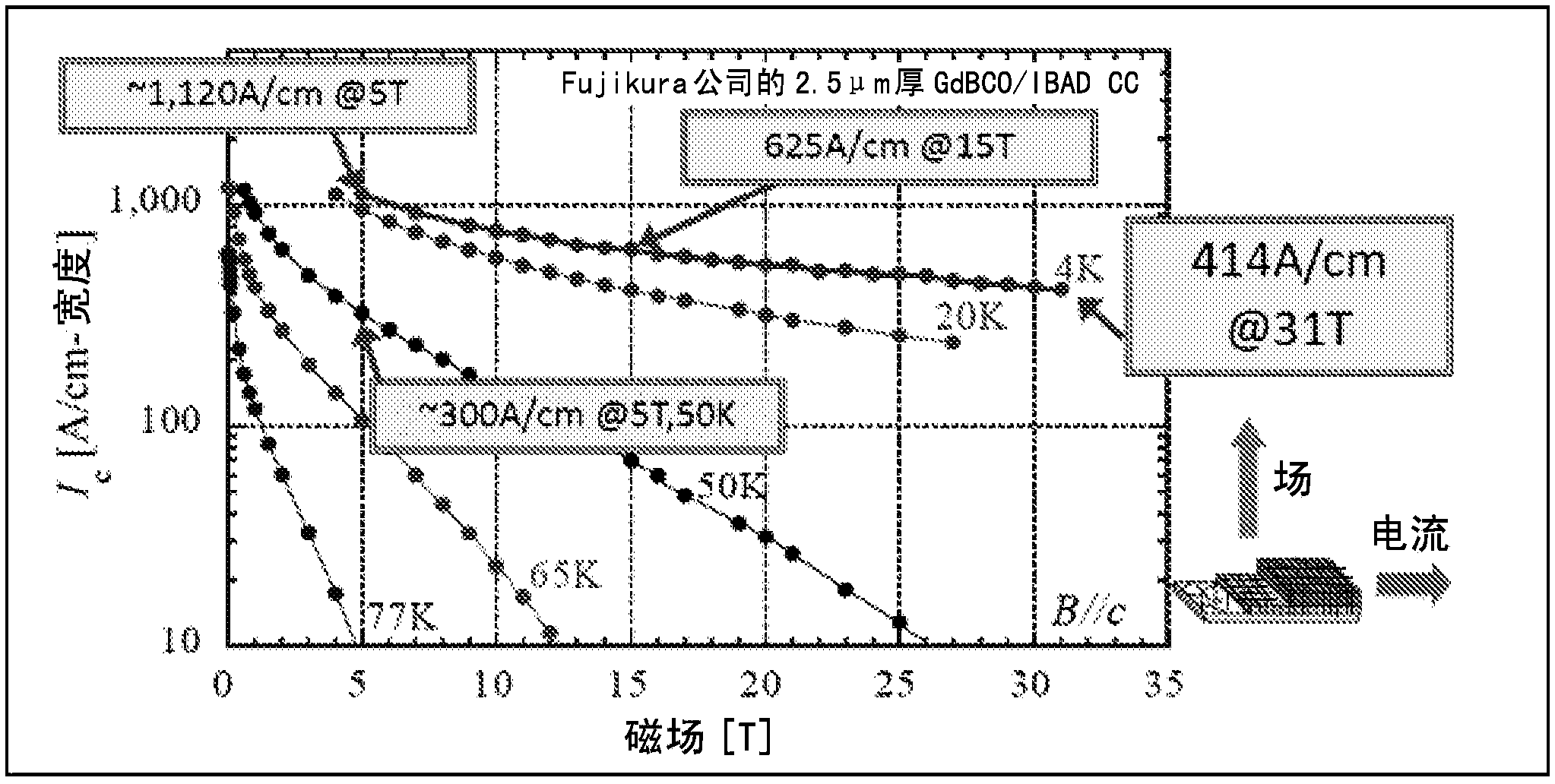 Efficient compact fusion reactor