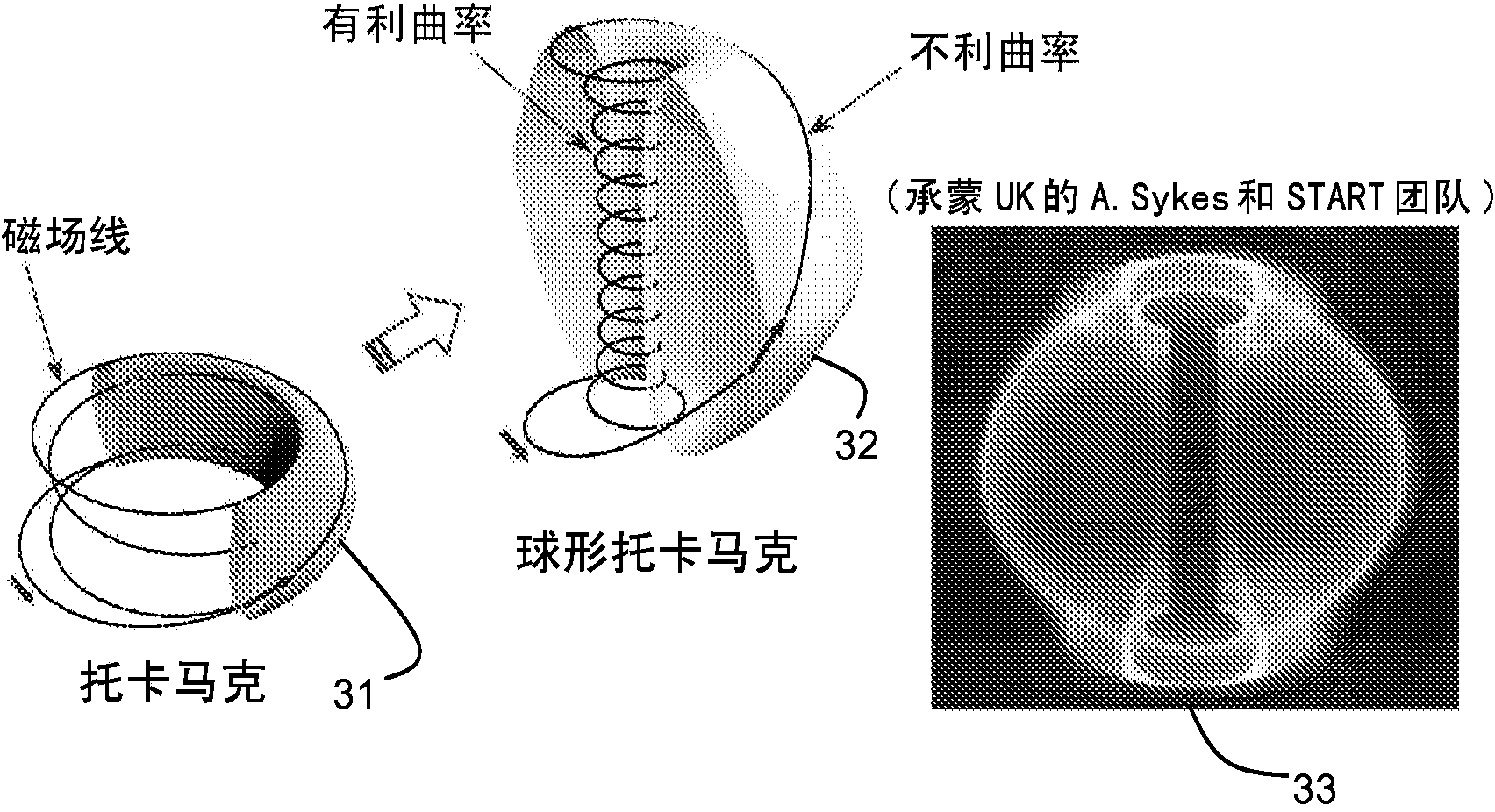 Efficient compact fusion reactor