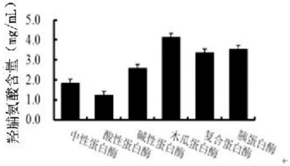 Preparation method and application of crocodile bone collagen peptide powder