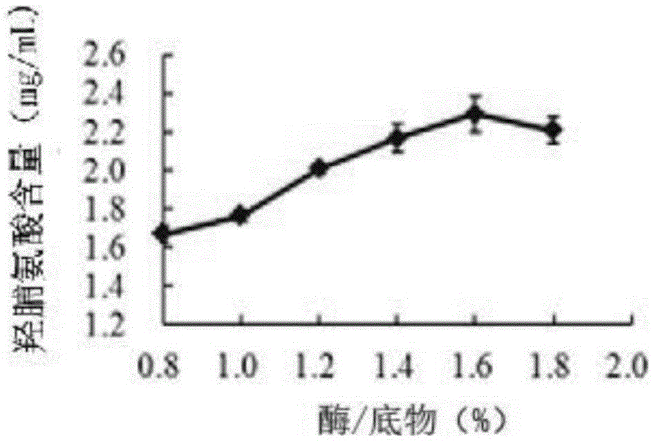 Preparation method and application of crocodile bone collagen peptide powder