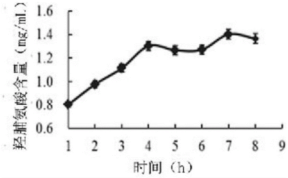 Preparation method and application of crocodile bone collagen peptide powder