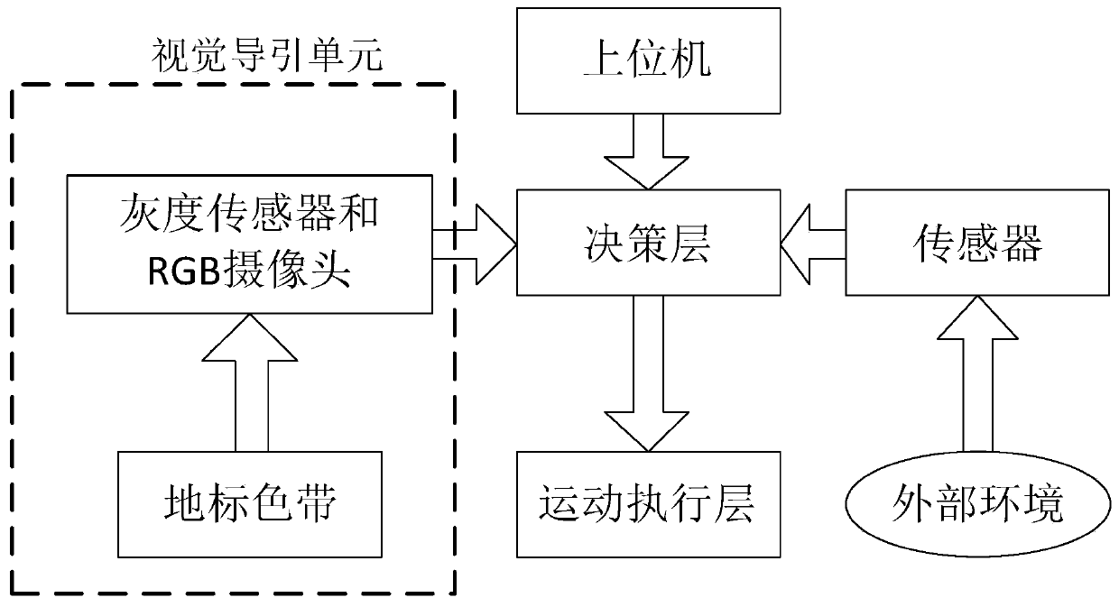 Robot control system and method