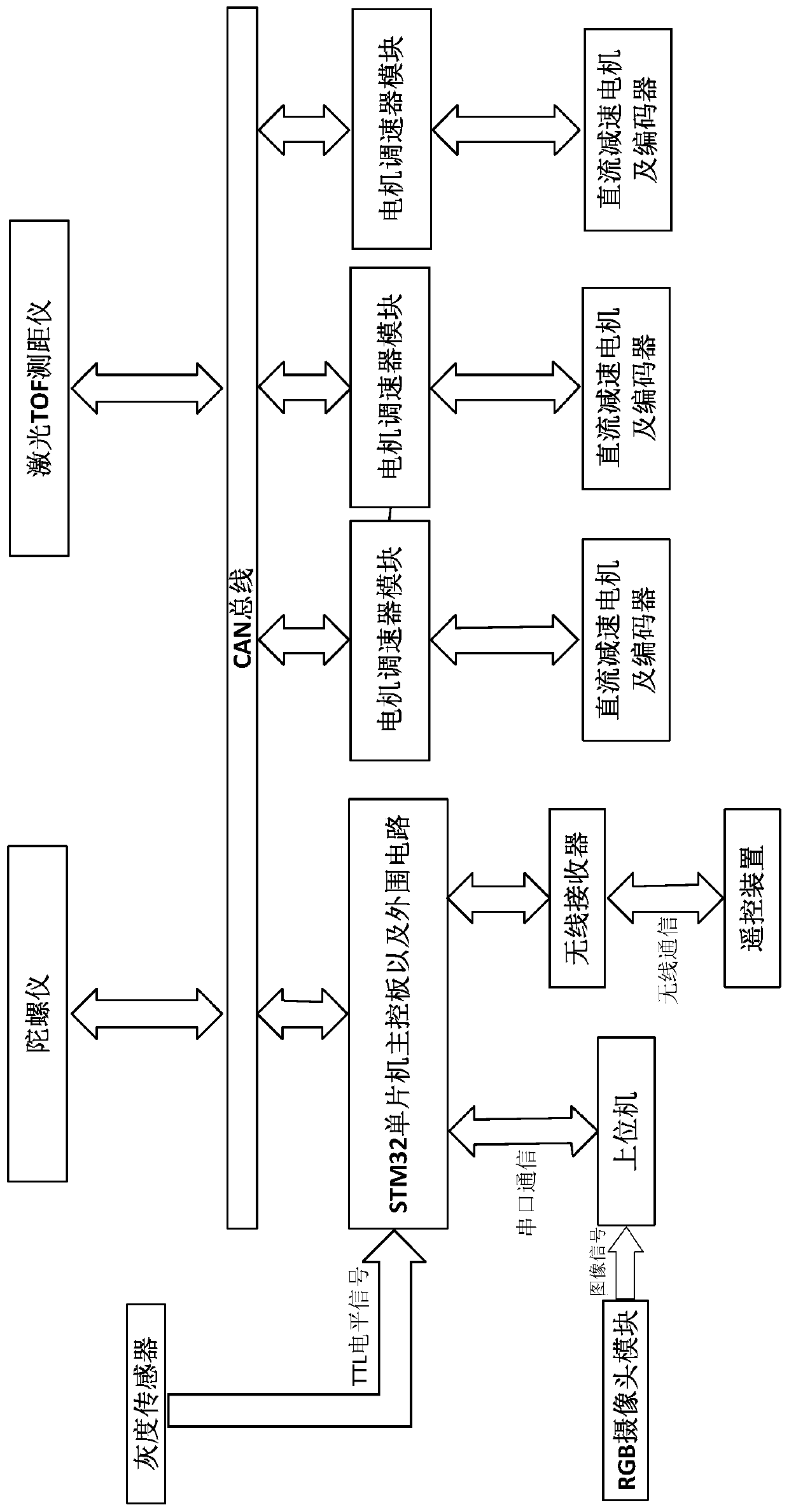 Robot control system and method