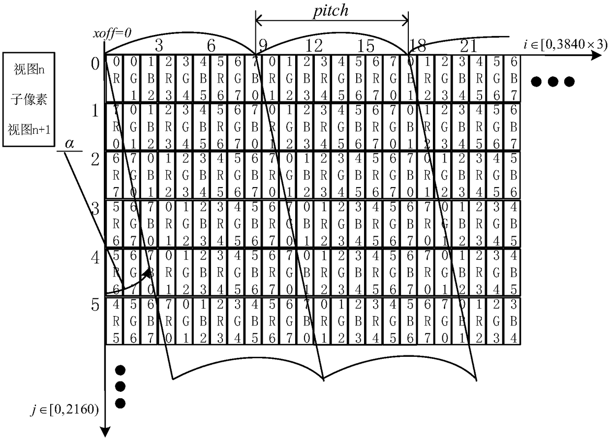 A multi-viewpoint image fusion method based on floating-point lenticular lens grating