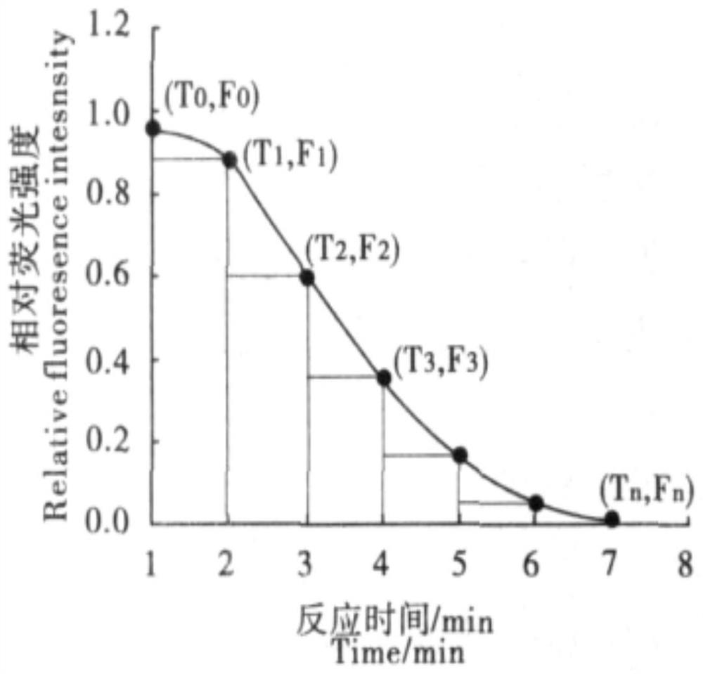 A method for identifying the authenticity of propolis by combining fingerprint and antioxidant activity