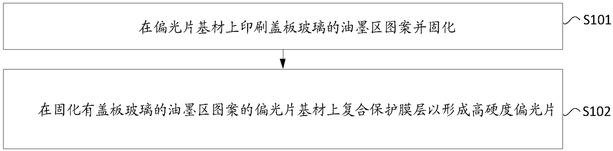 Polarizer with printed pattern, preparation method thereof and display device