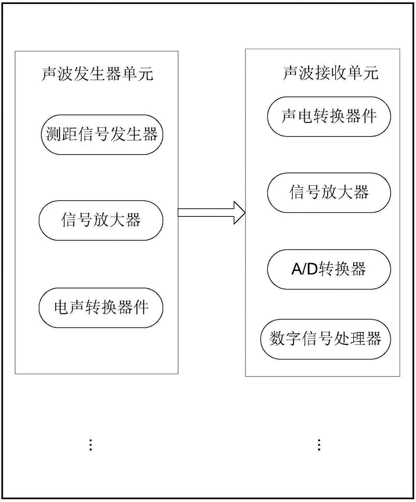 Method and system for determining state parameters of measured object