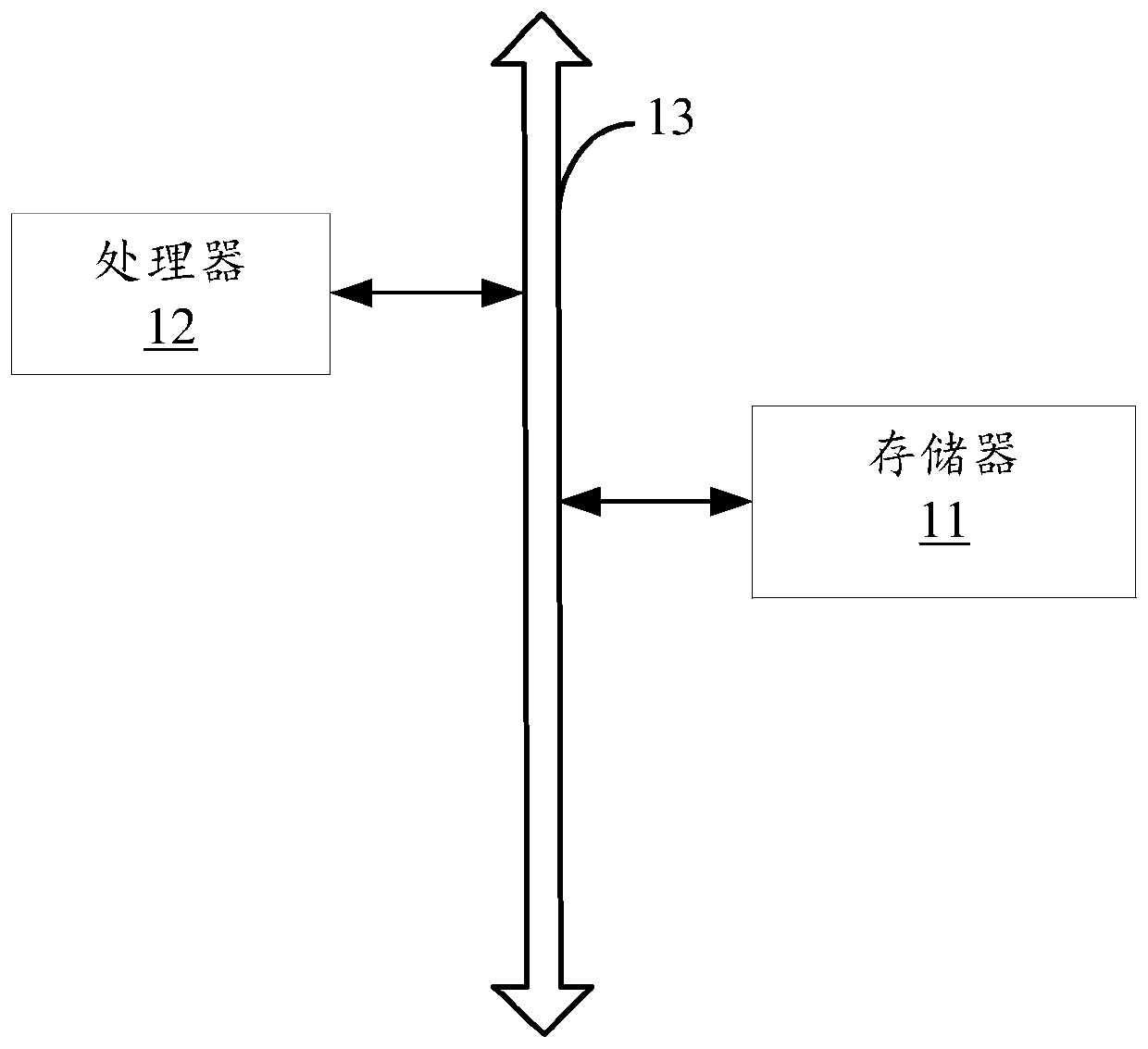 Random number acquisition method, random number acquisition device, random number acquisition system and storage medium