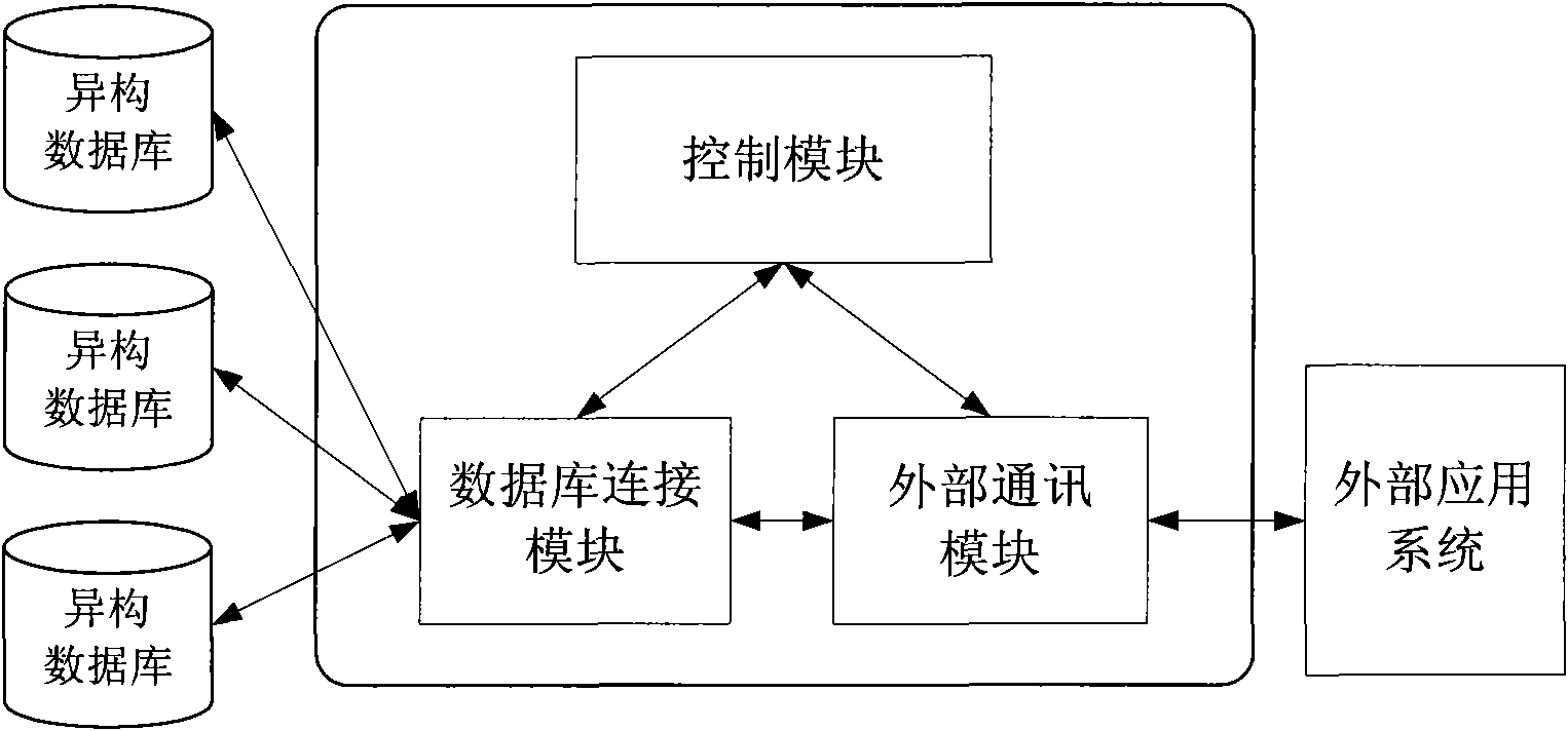 Operation agent device for heterogeneous database