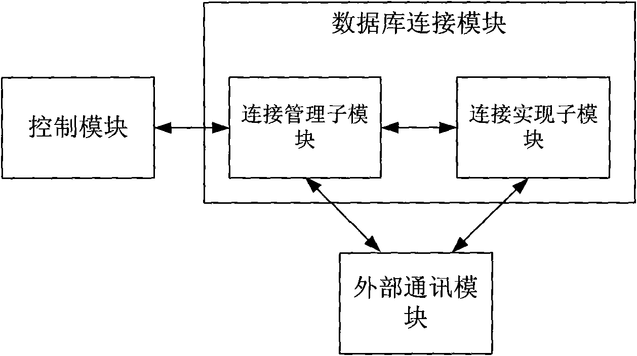 Operation agent device for heterogeneous database