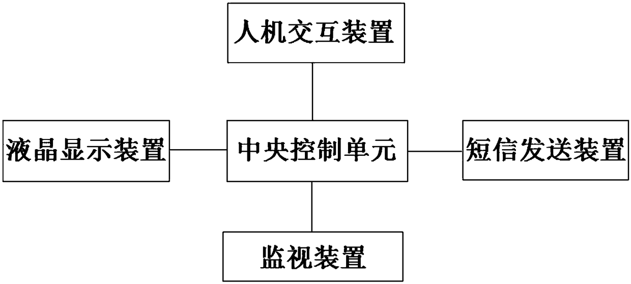 Method for safe self-service receiving and sending of expresses