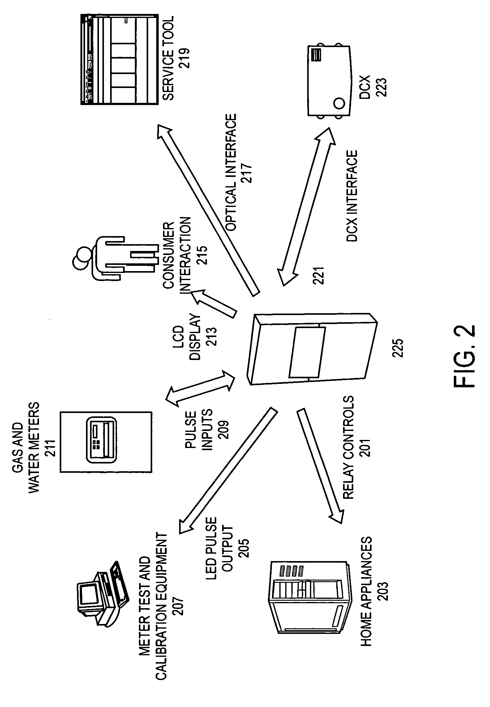 Method and apparatus for an electric meter