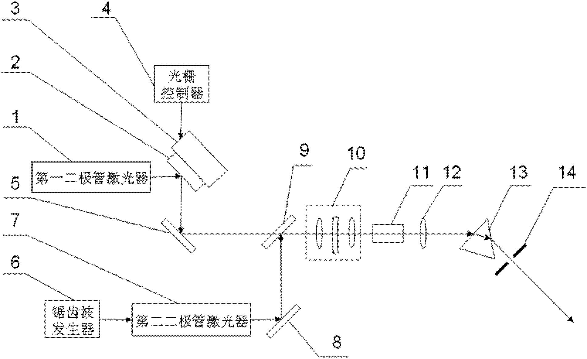 Tunable narrow-band UV laser generating device and generating method therefor