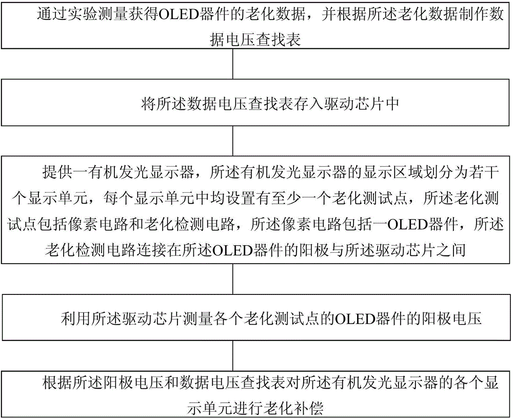 Aging compensation system and method for OLED component