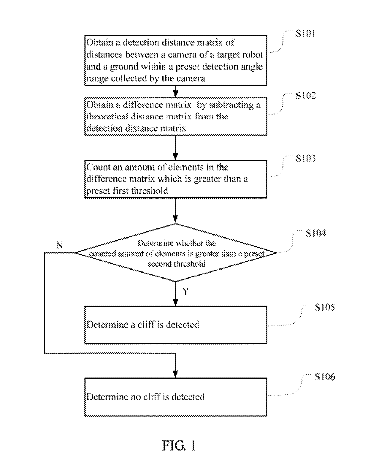 Cliff detection method, apparatus, and terminal device