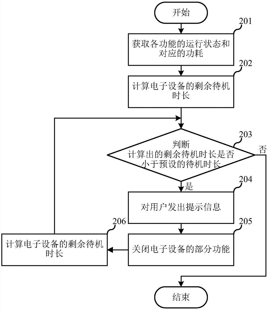 Electric quantity control method, electronic equipment and computer readable storage medium