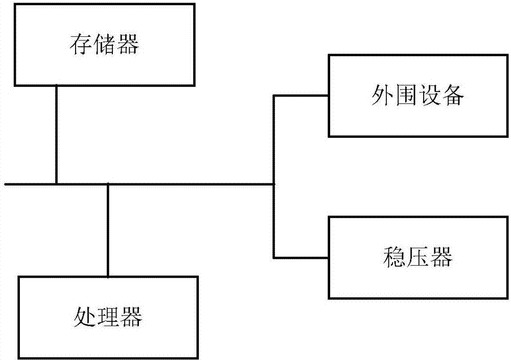 Electric quantity control method, electronic equipment and computer readable storage medium