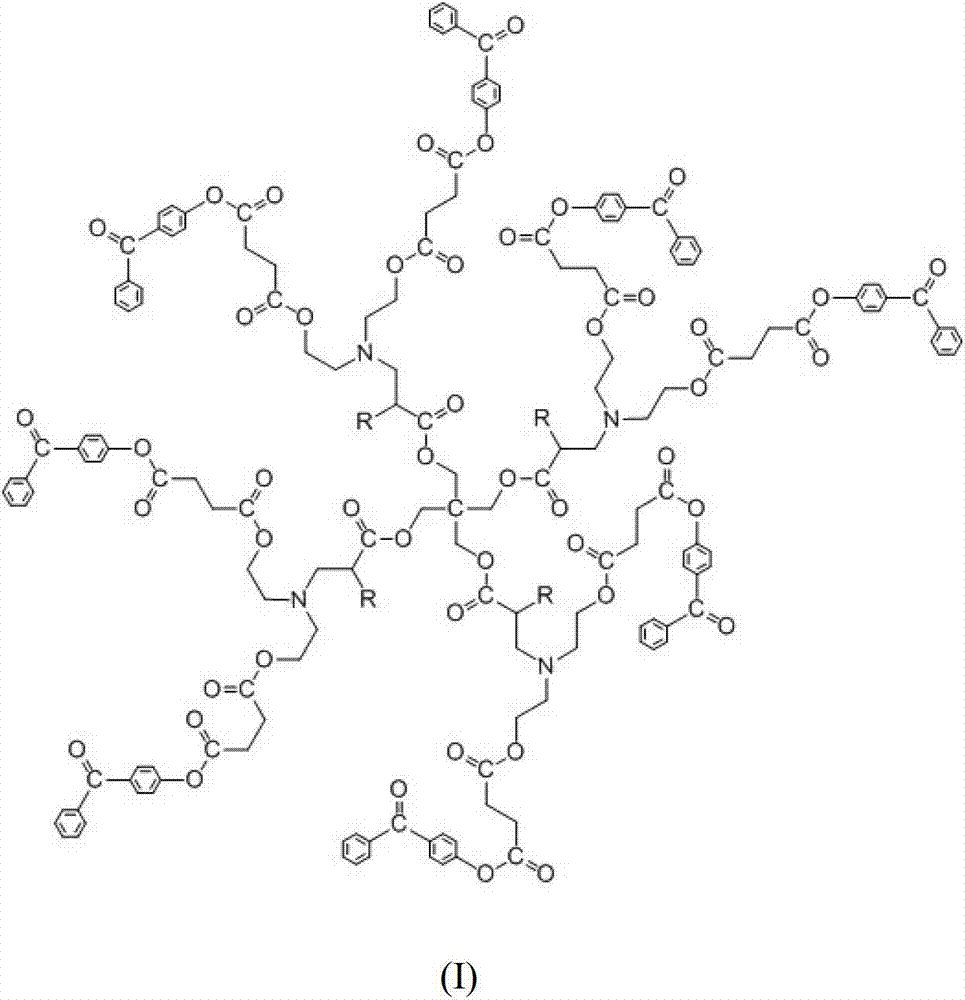 Highly branched macro-molecule photoinitiator and preparation method thereof