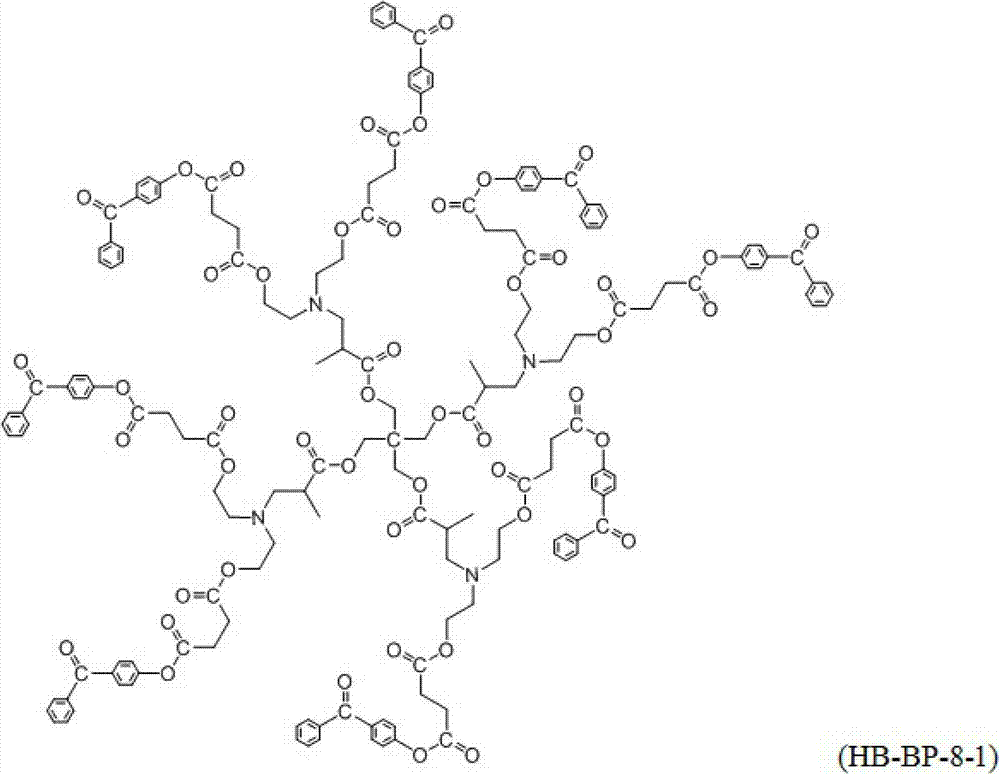 Highly branched macro-molecule photoinitiator and preparation method thereof