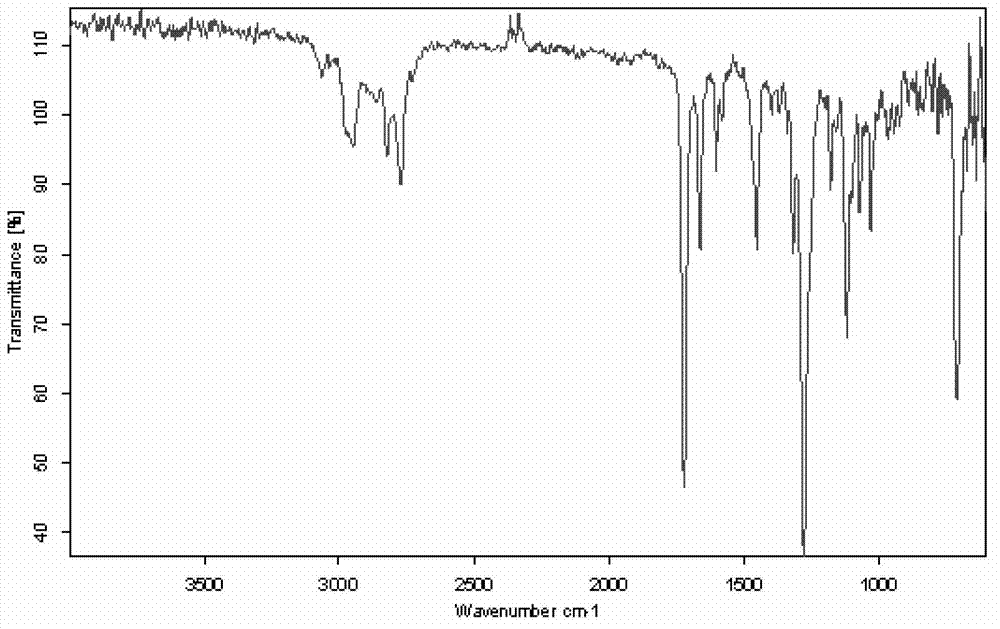 Highly branched macro-molecule photoinitiator and preparation method thereof