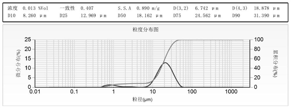 Fine-grained polypiperazine phosphate flame retardant as well as preparation method and application thereof