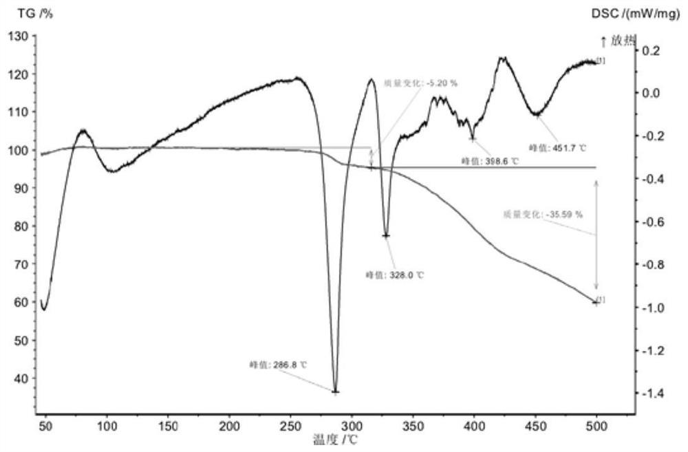 Fine-grained polypiperazine phosphate flame retardant as well as preparation method and application thereof