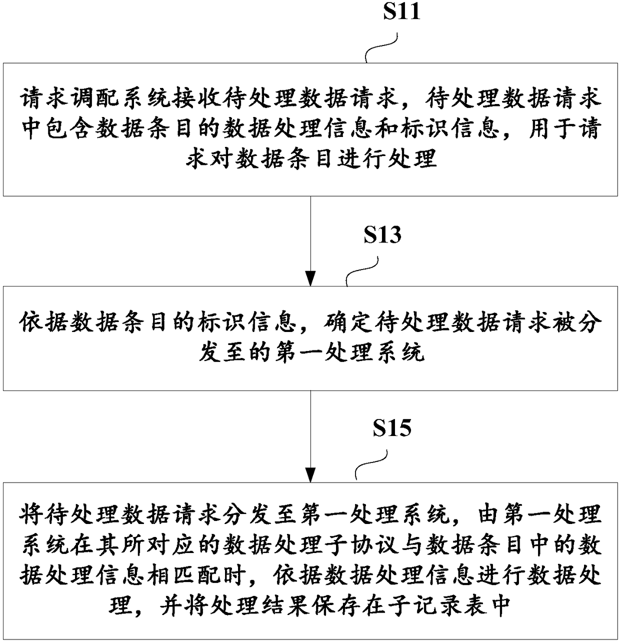 Data processing method, device and system