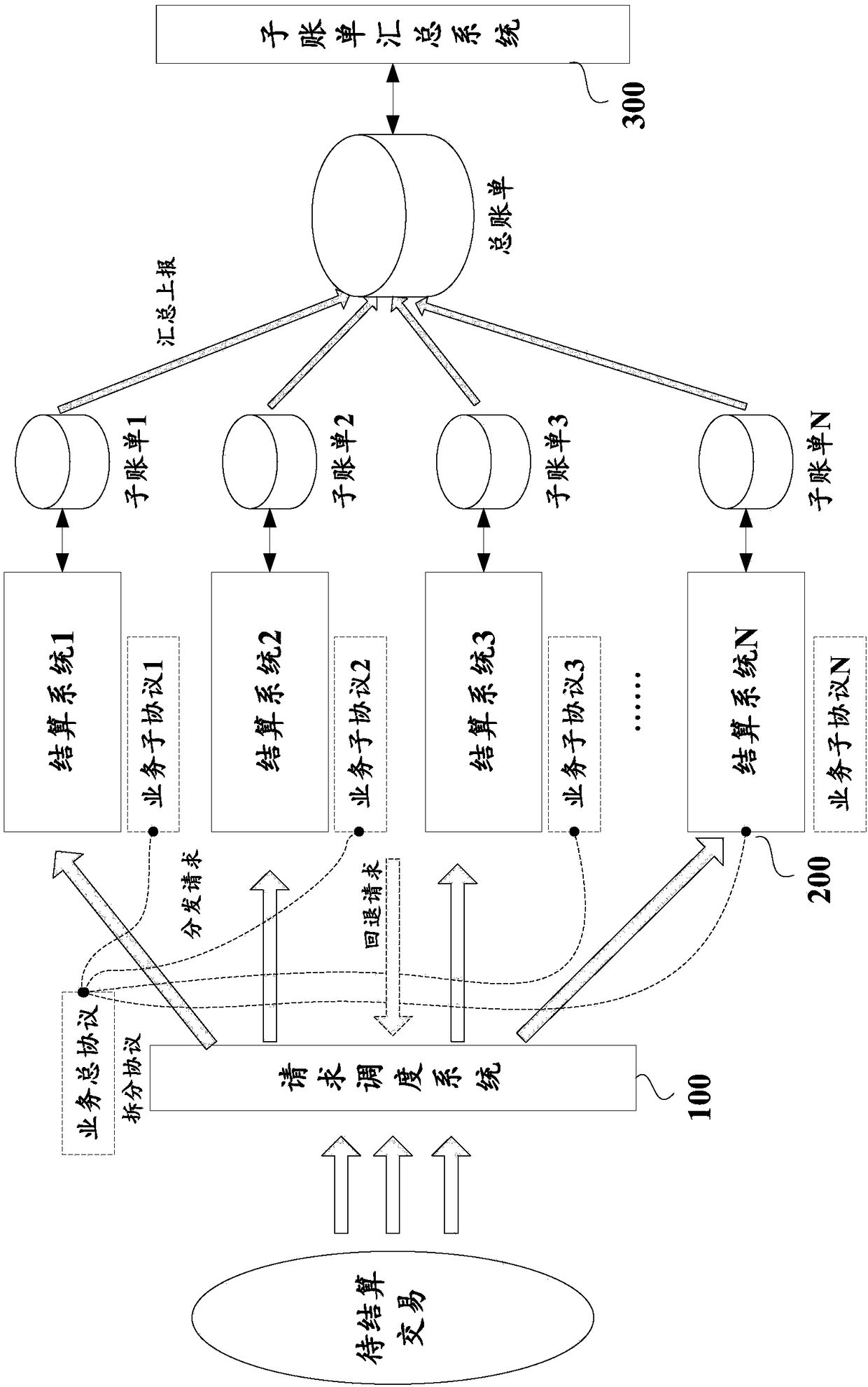 Data processing method, device and system