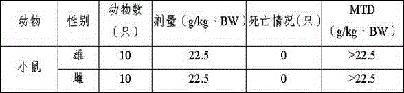 Health-care food composition with auxiliary function of protecting gastric mucosa and preparation method of composition