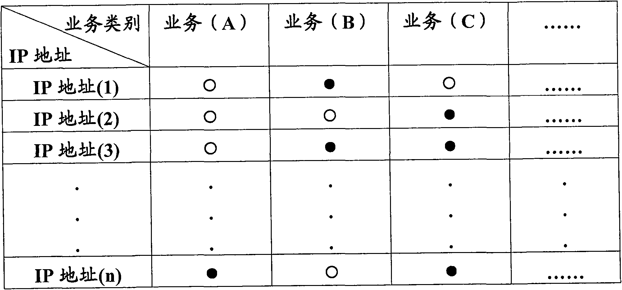 Network address distributing method, DHCP server, access system and method thereof