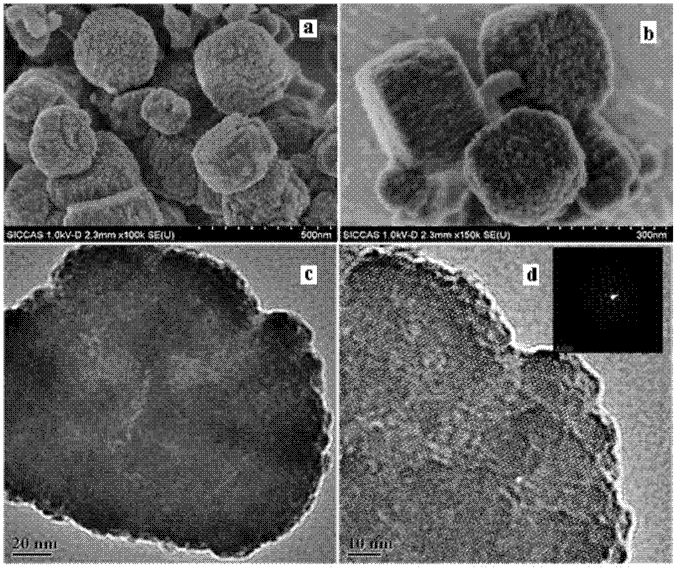 Method for preparing hierarchical pore molecular sieve materials